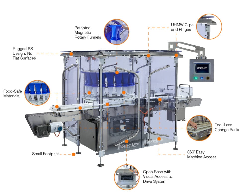 SD Machine Infographic Rotary-01-3-980x786